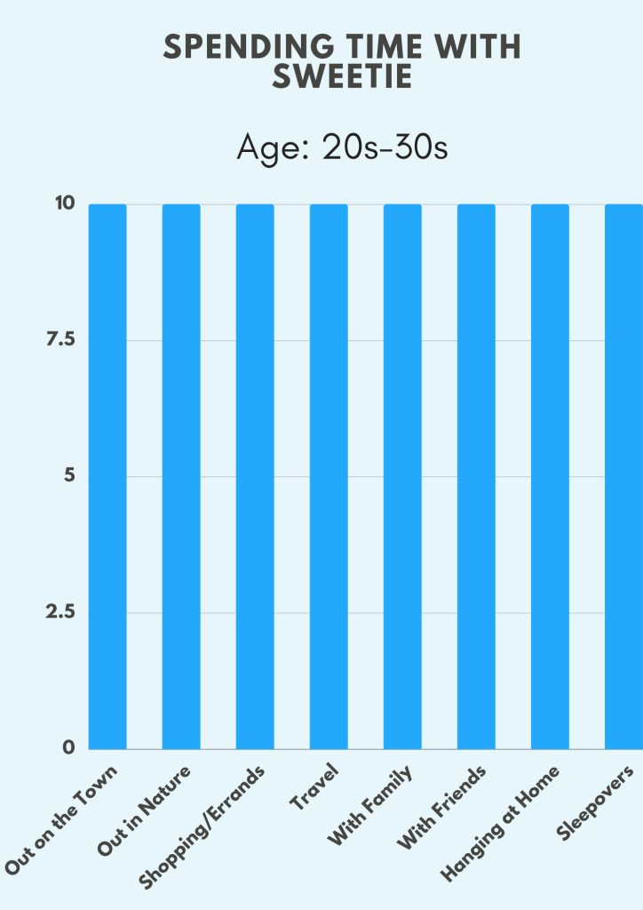 Ageless women dating